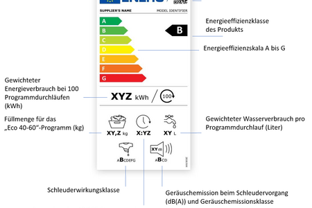 Abbildung eines neuen Energielabels ohne Werte, mit Beschreibungen wo die jeweilingen Informationen stehen werden