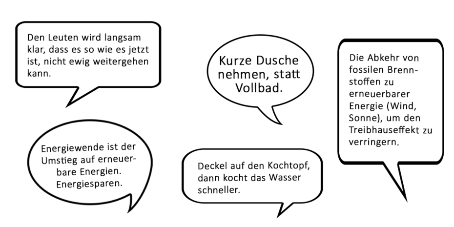 Sprechblasen mit einer Auswahl an Kommentaren von SchülerInnen zum Thema Energiesparen und Energiewende