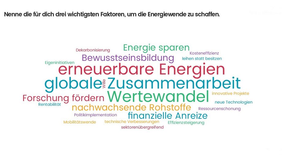 Grafik: Word-Cloud zu Faktoren für die Energiewende