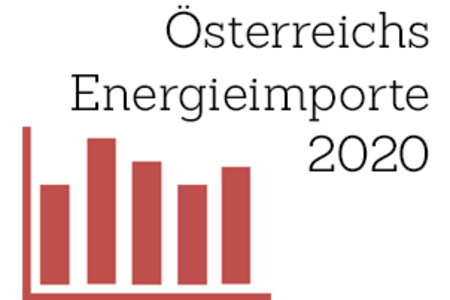 Grafik mit Balkengrafik_Icon und den Wortn Österreichs Energieimporte 2020